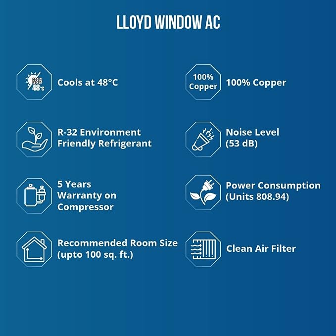 Lloyd 1.0 Ton 2 Star Fixed Speed Window AC (Copper, 2023 Model, White with Silver Deco Strip, GLW12C2YWSEW)(OPEN BOX)