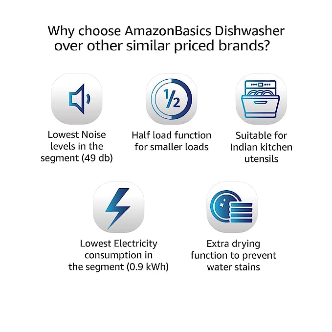 Amazon Basics 12 Place Setting Dishwasher (Silver, Rapid Intense Wash for Heavily Soiled Utensils) (OPEN BOX)