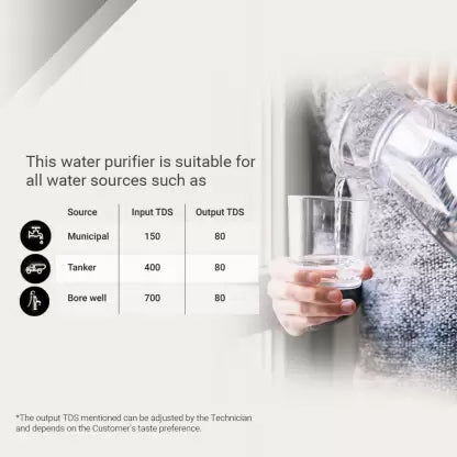 Aquaguard Glory 6 L RO + UV + MTDS + MC Water Purifier  (White)
