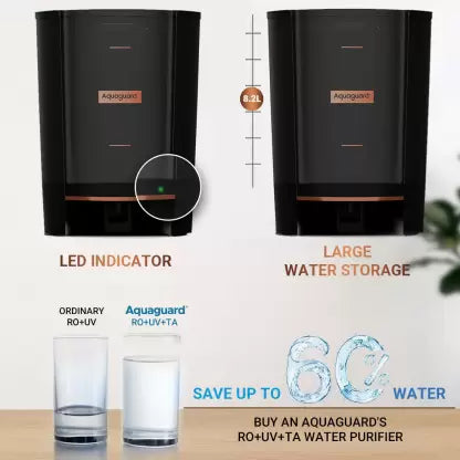 Aquaguard Infinia 8.5 L RO + UV + TA Water Purifier Active Copper Technology  (Black)