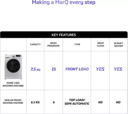 MarQ by Flipkart 7.5 kg Fully Automatic Front Load Washing Machine with In-built Heater White  (MQFLXI75)(OPEN BOX)