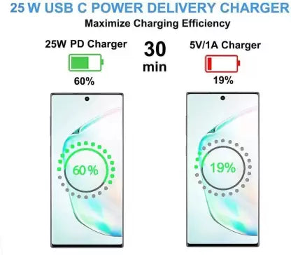 Ukhu PD Mobile Charger  (Black)